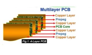 multilayer PCB design