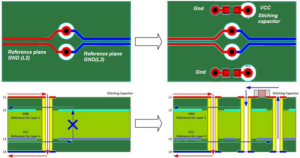 Common rules for PCB routing