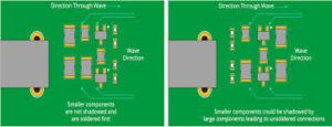 Common rules for PCB routing