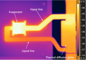 PCB cooling methods