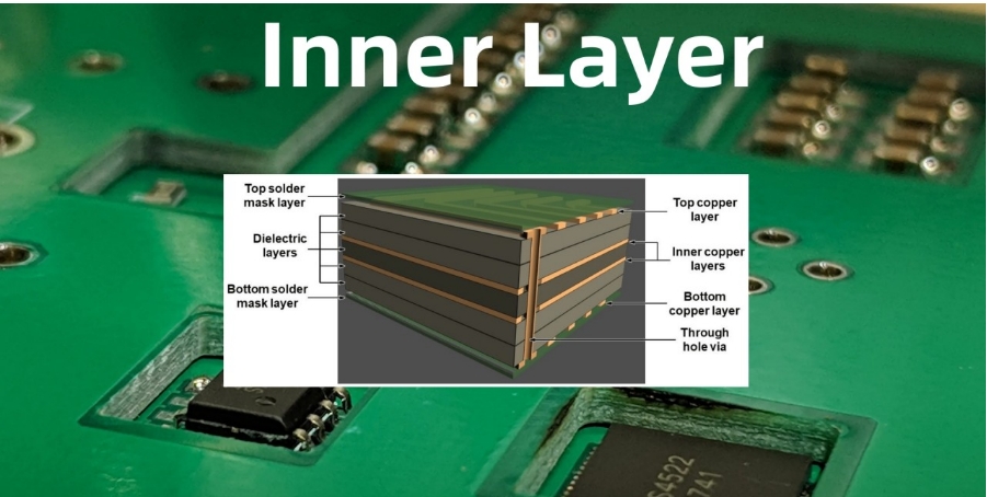 PCB inner layer