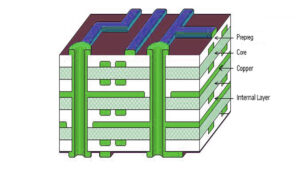 PCB inner layer