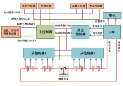 BMS electrical architecture