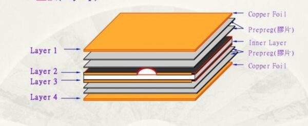 PCB-stack-design-1-600x246