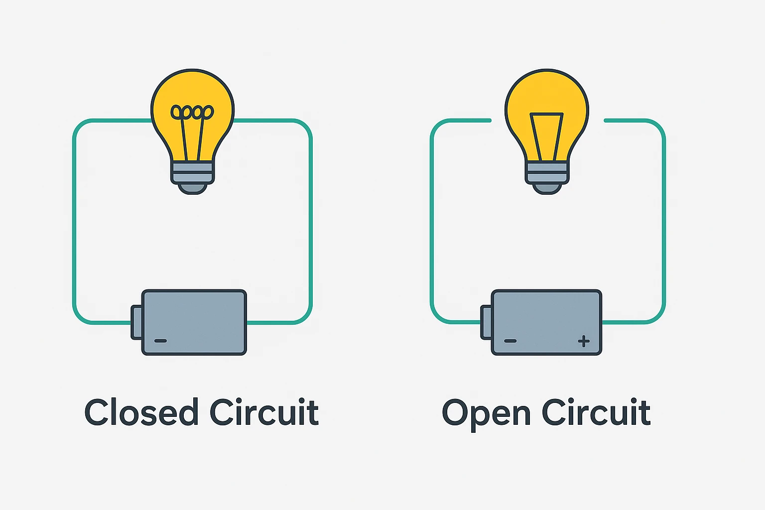 Closed Circuit vs Open Circuit