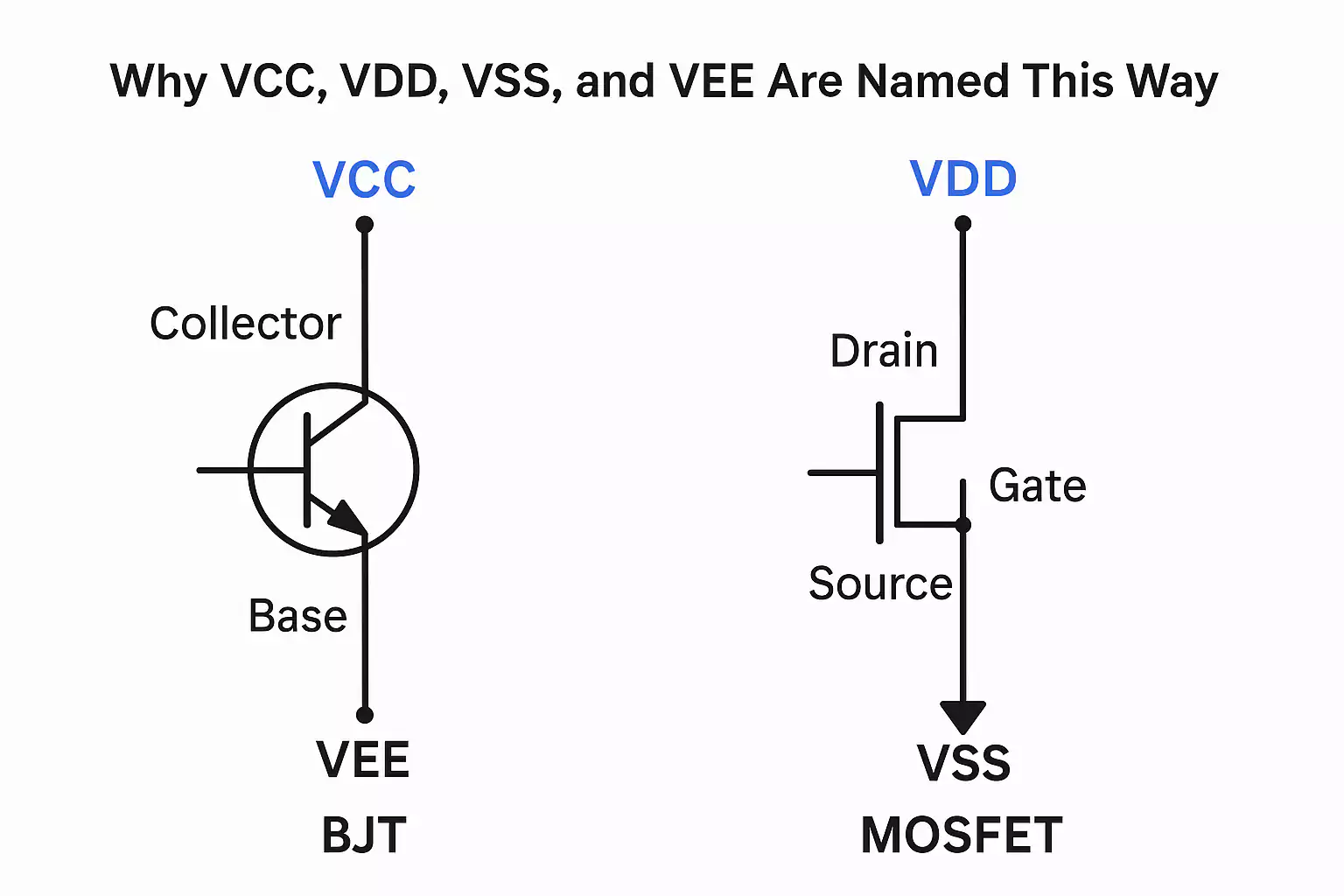 VCC and VDD transistor structure diagram