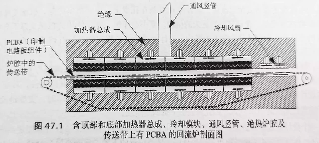 Reflow system