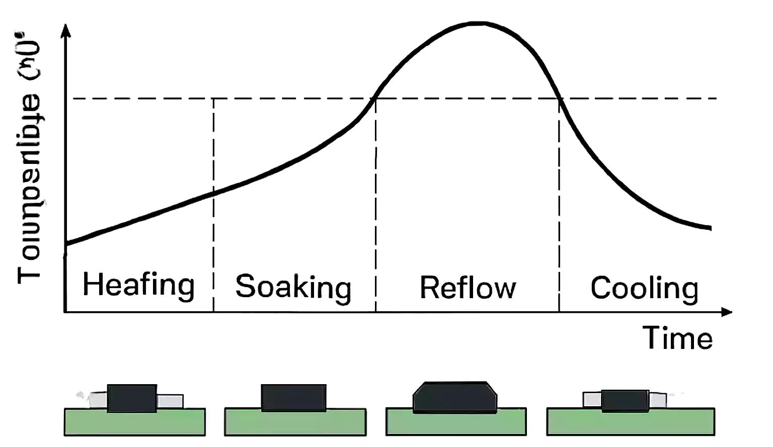 Reflow_Soldering_Process