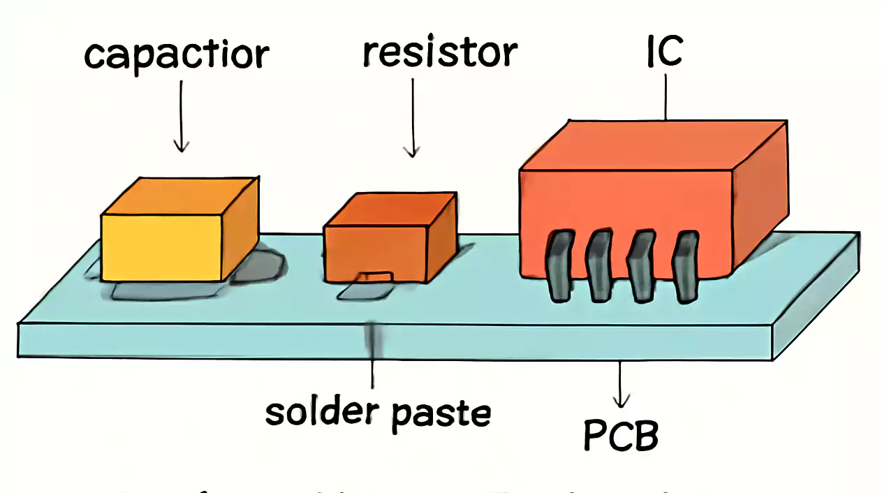 SMT_Component_Placement_Overview