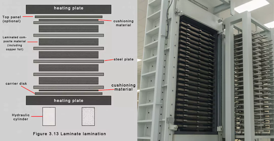 Laminate lamination and multi-aperture laminators
