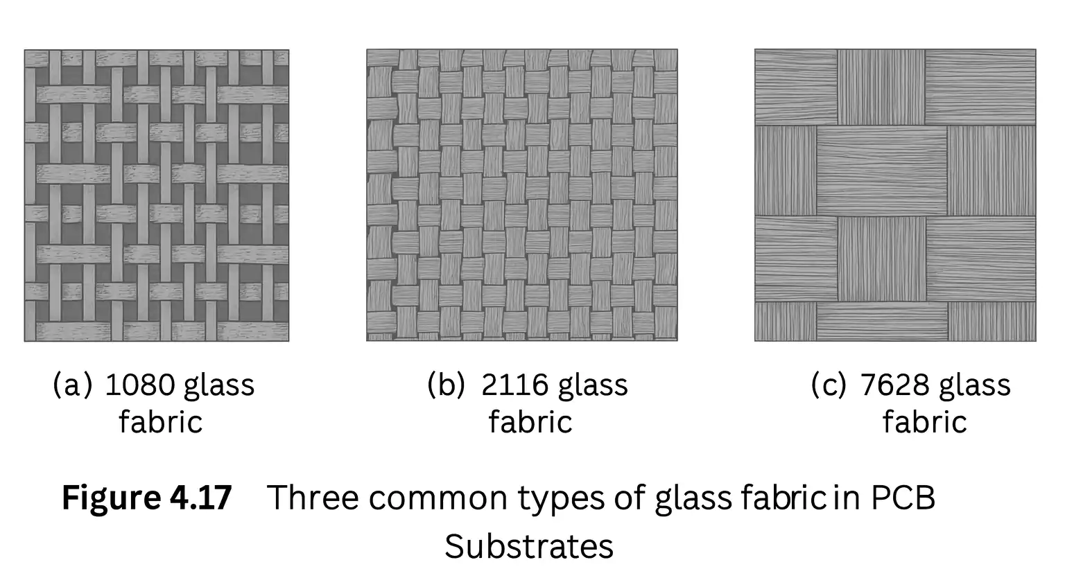 PCB Reinforcement Materials
