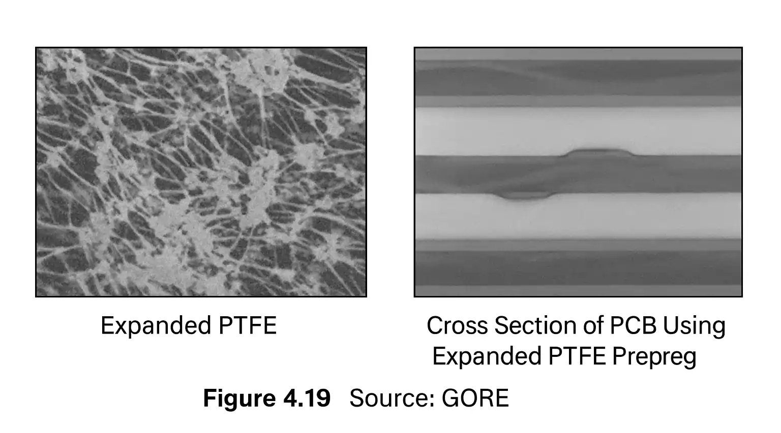Microstructure of expanded PTFE and PCB cross-section using ePTFE prepreg.