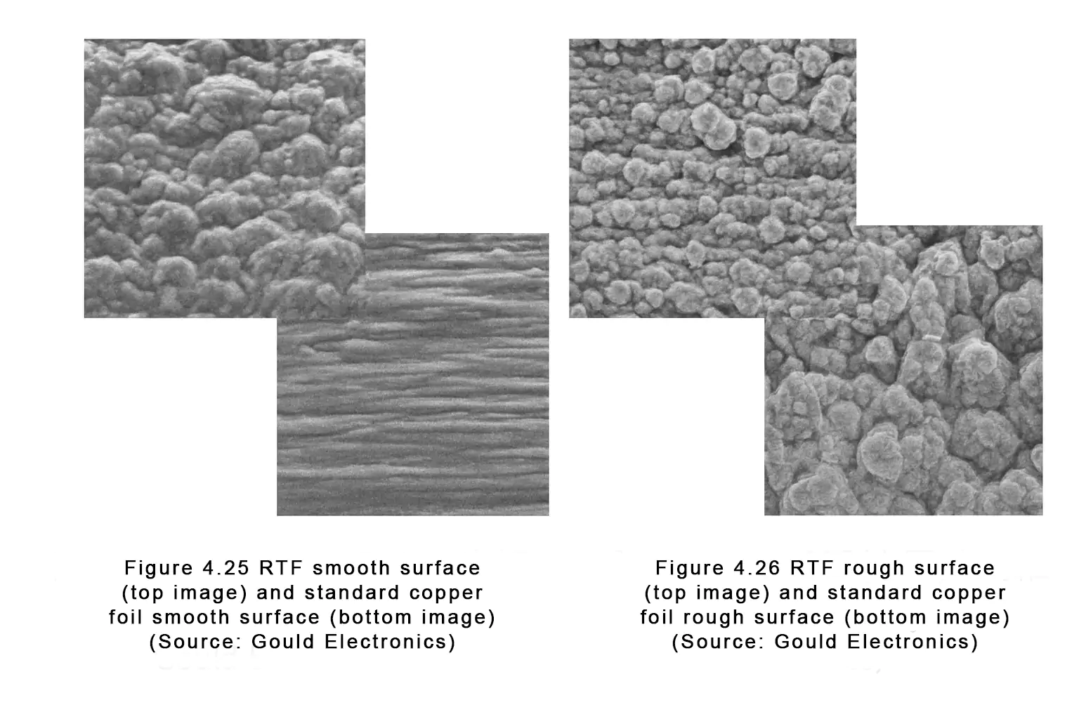 RTF vs standard copper foil surfaces, shiny and rough sides.