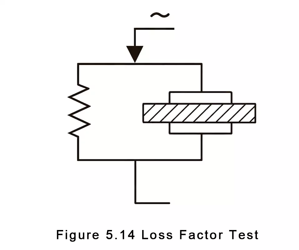 Circuit diagram for measuring dissipation factor, including resistor and dielectric-loaded capacitor.