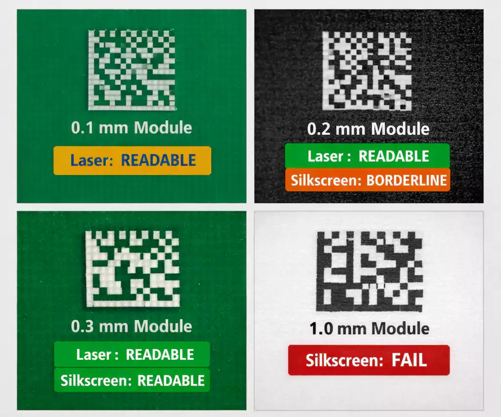 QR Code PCB module size and readability examples