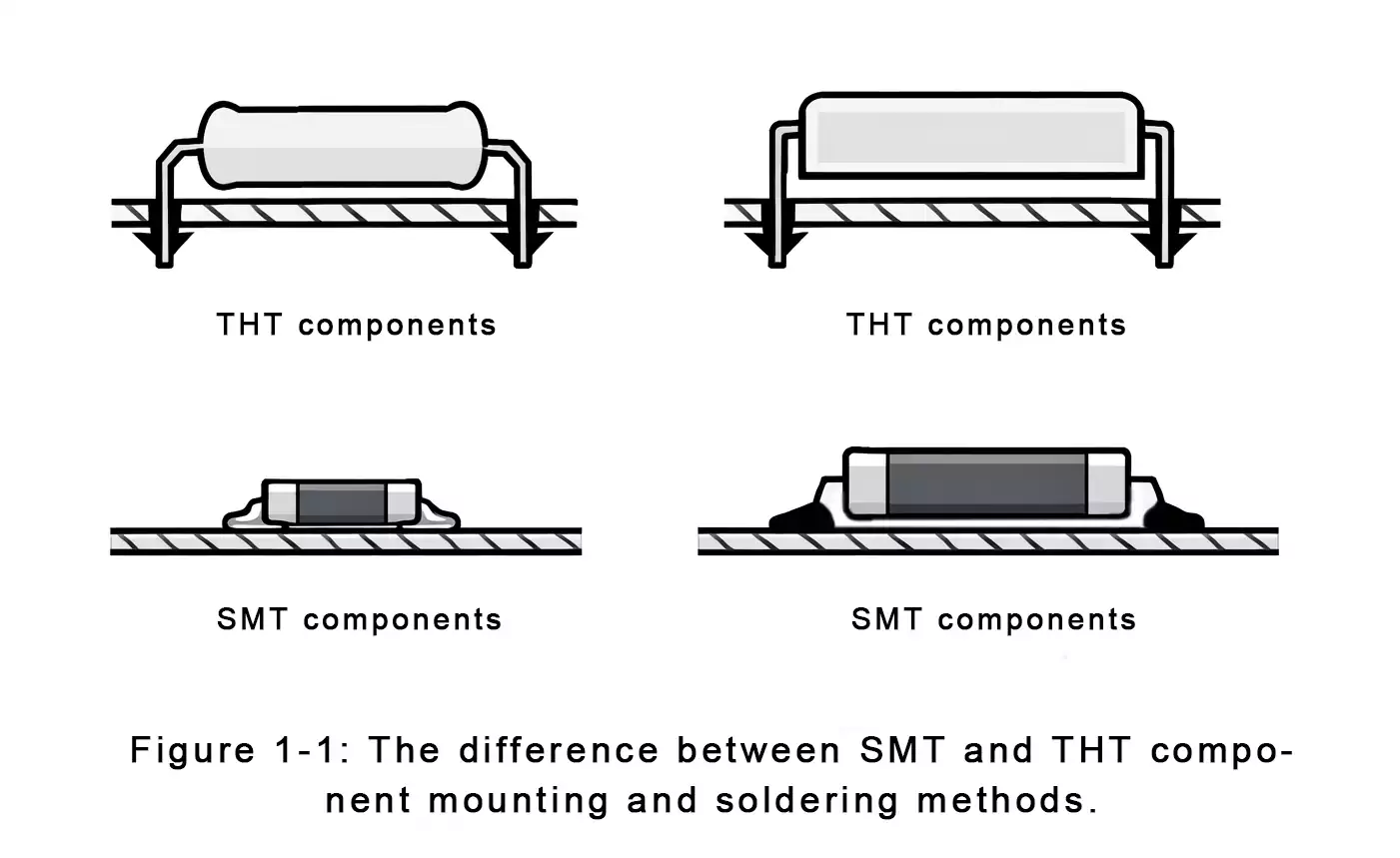 Surface Mount Technology vs Through Hole