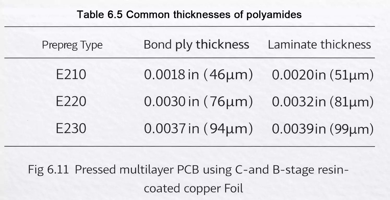 Common prepreg thickness table: E210 E220 E230, bond-ply and laminate