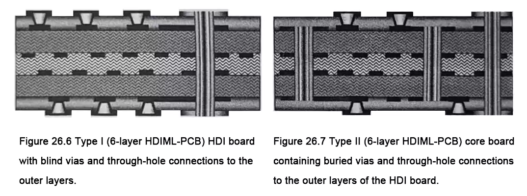 IPC Multilayer PCB Classification: HDI Type I and Type II stackups with microvias, buried vias, and through-holes