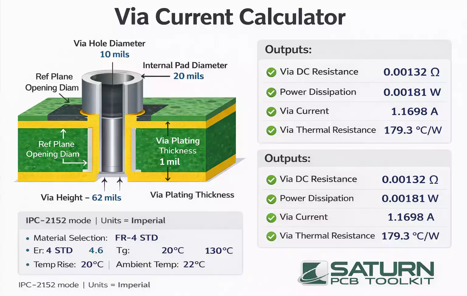 Saturn via current inputs and outputs (hole, plating, height, resistance)