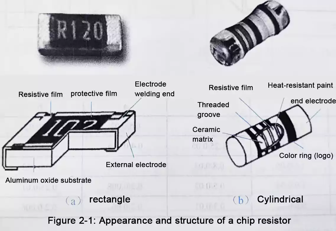 chip resistor and MELF resistor structure diagram