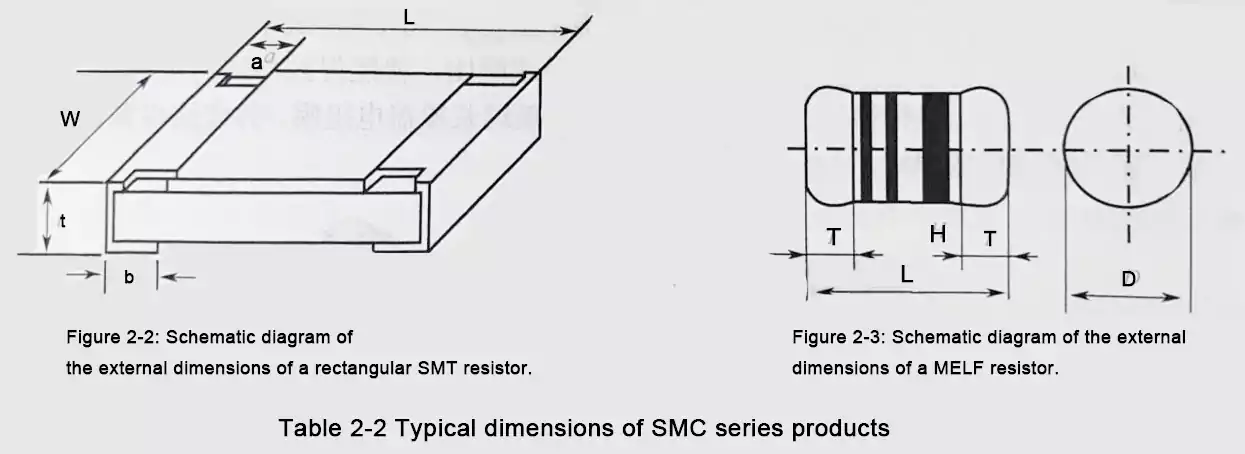 dimension diagram of rectangular SMT chip resistor and MELF resistor