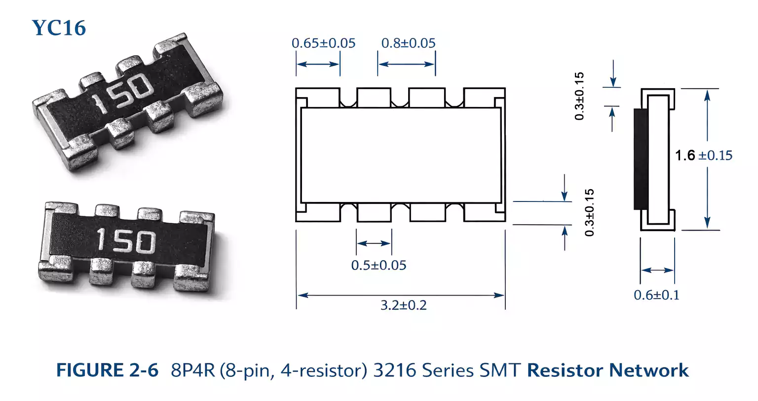 8P4R 3216 SMT resistor network dimensions and footprint