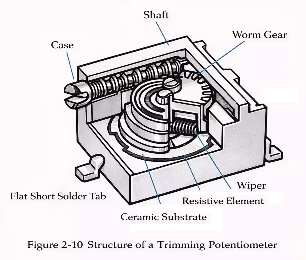 trimmer potentiometer internal gear, wiper and resistive element