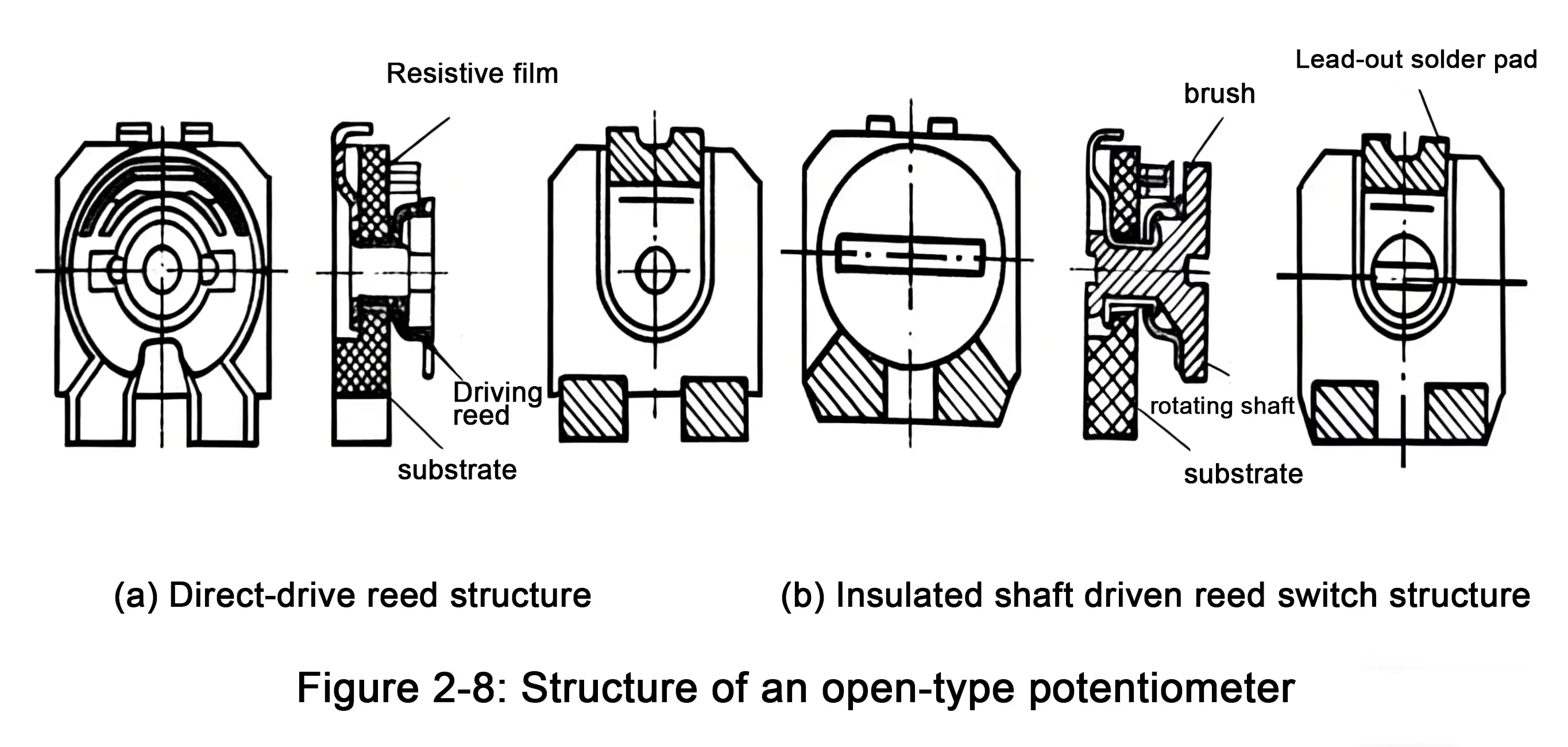 open frame SMT potentiometer cross sections and parts