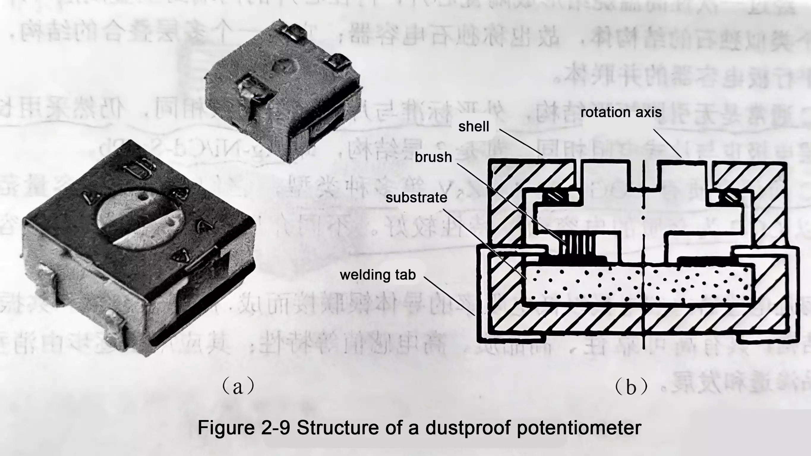 dustproof SMT potentiometer with housing and rotor cross section
