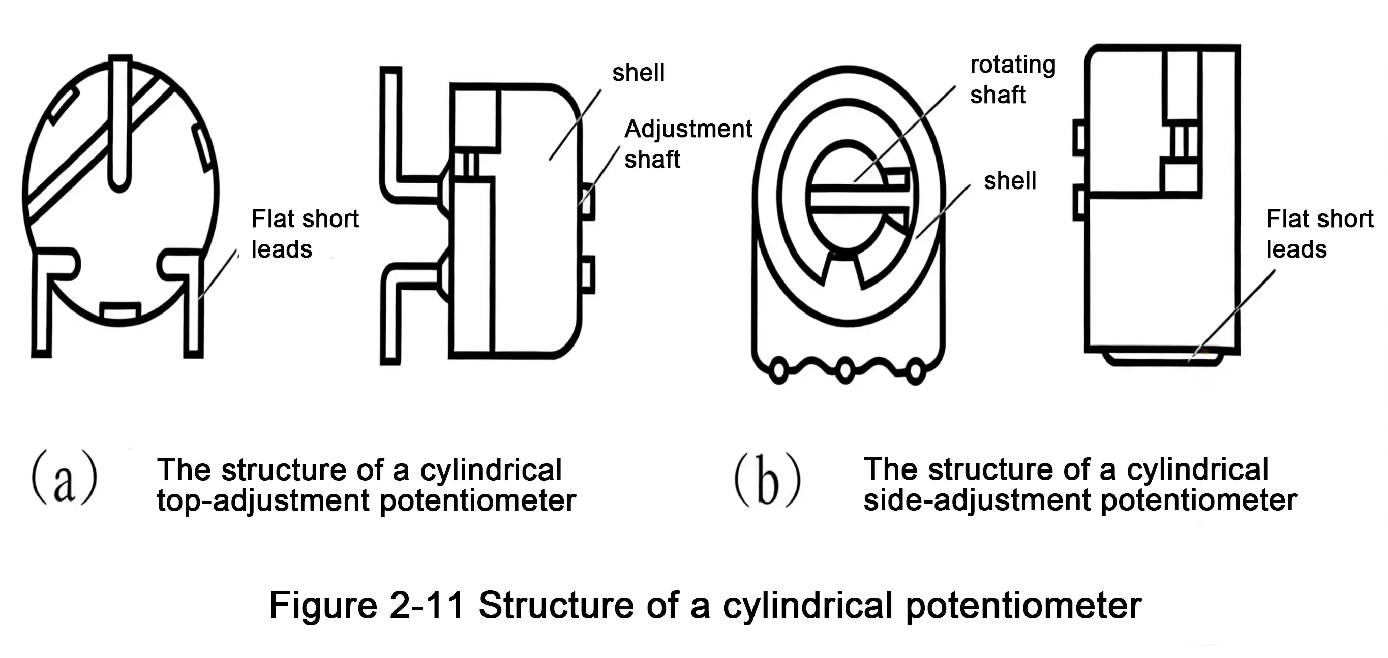 cylindrical SMT potentiometer top adjust and side adjust views