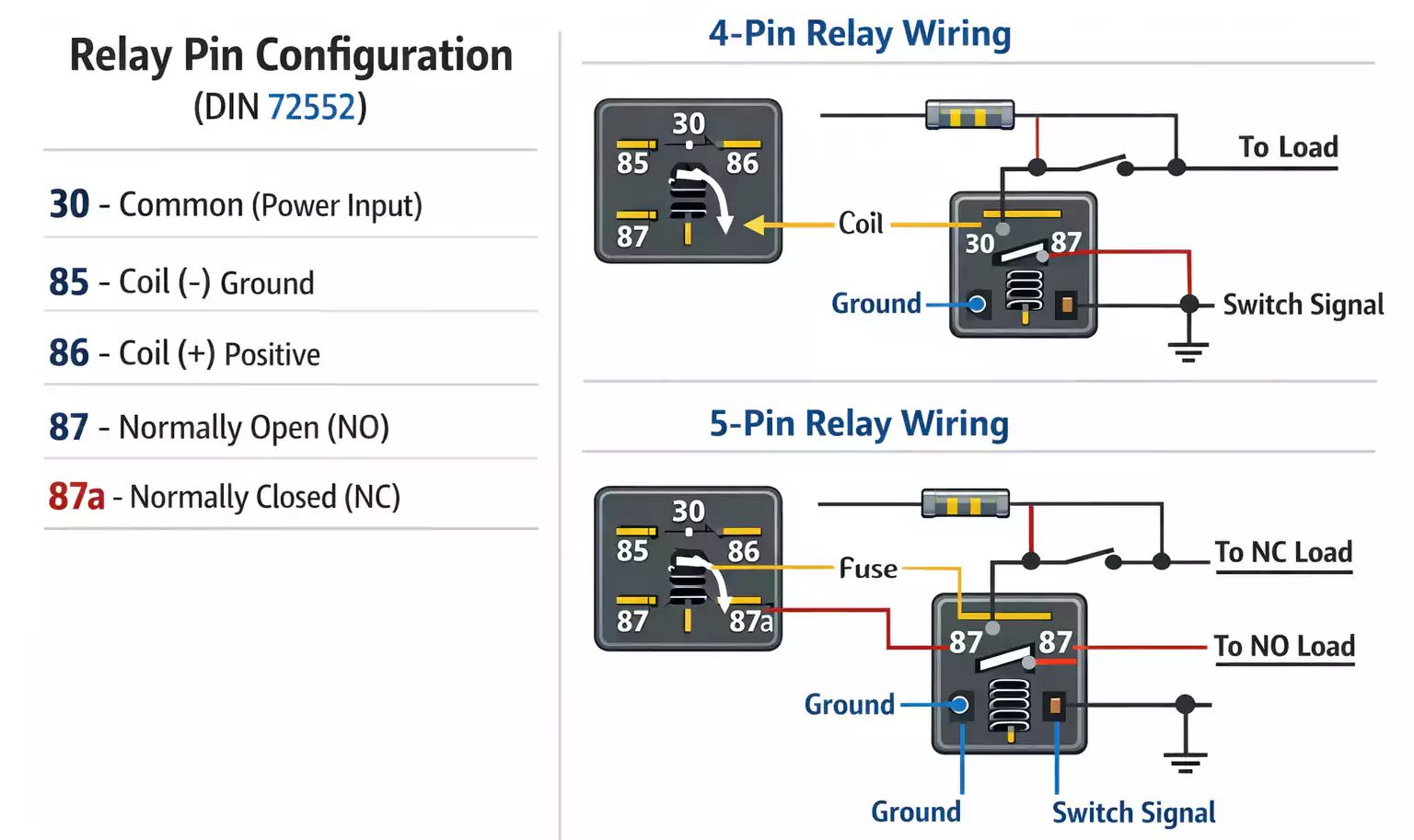 4-pin and 5-pin relay wiring diagram with DIN 72552 terminals 30, 85, 86, 87, 87a