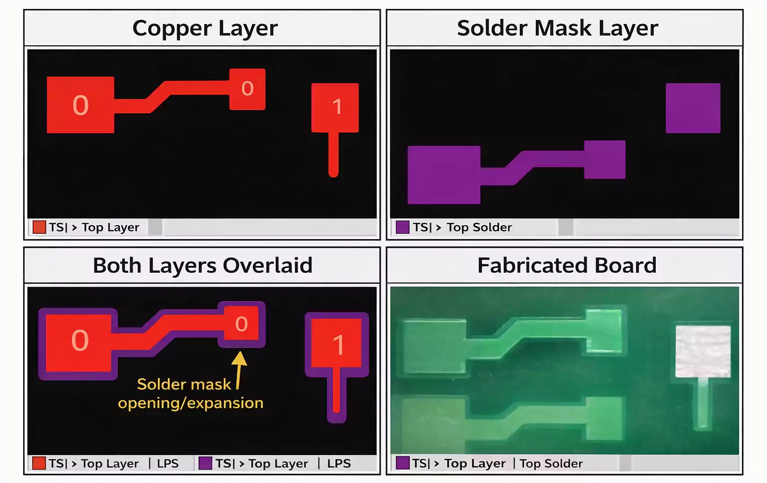 Copper layer and solder mask negative image overlay showing openings and expansion