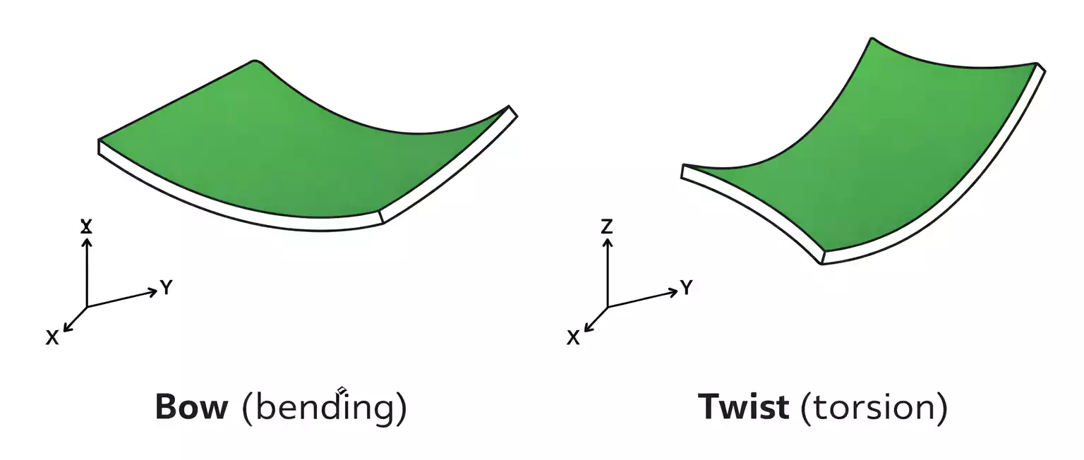 illustration of PCB bow and twist warpage