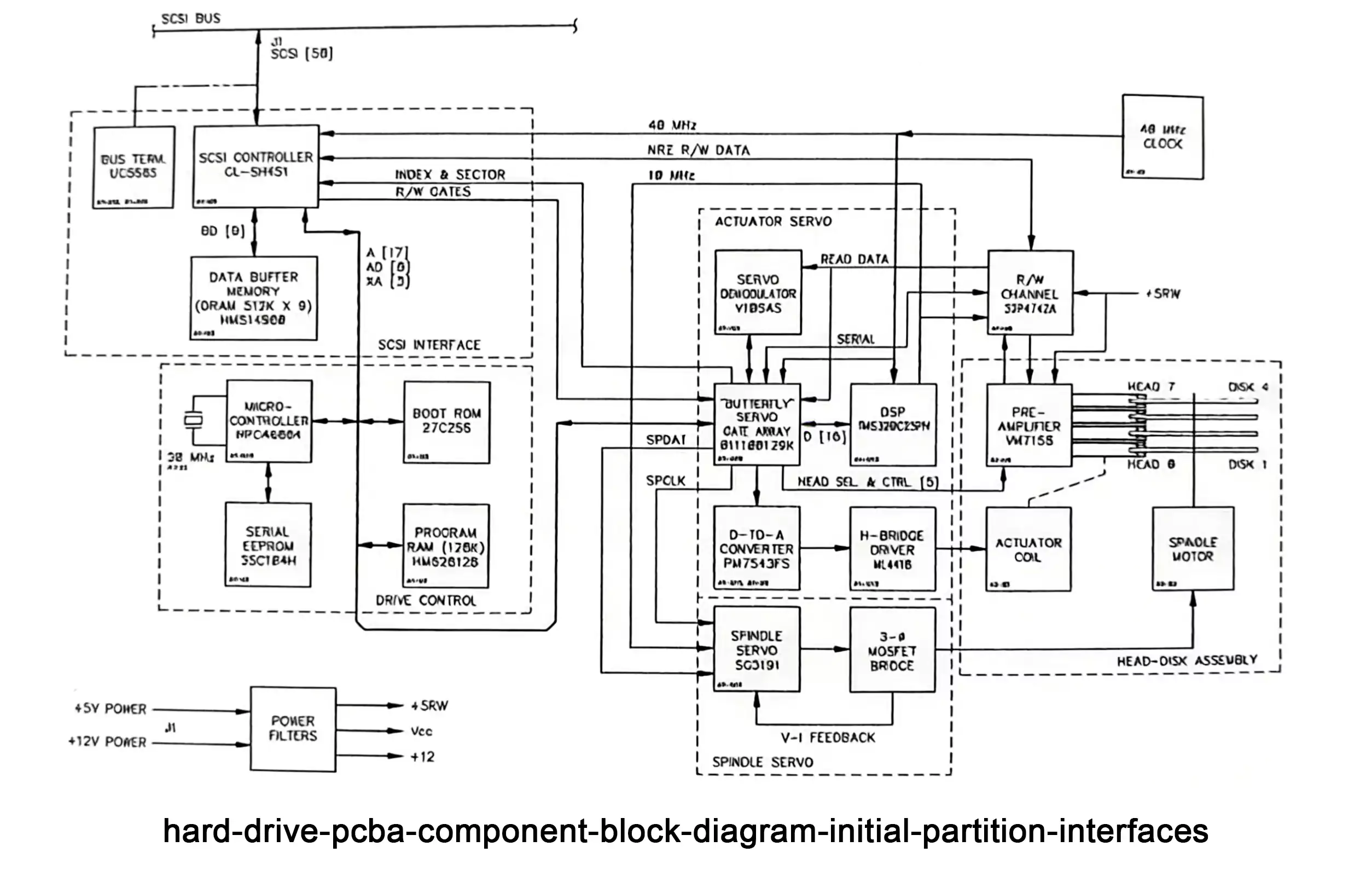 Component-level block diagram of a hard drive PCBA showing initial partitions and connector interfaces
