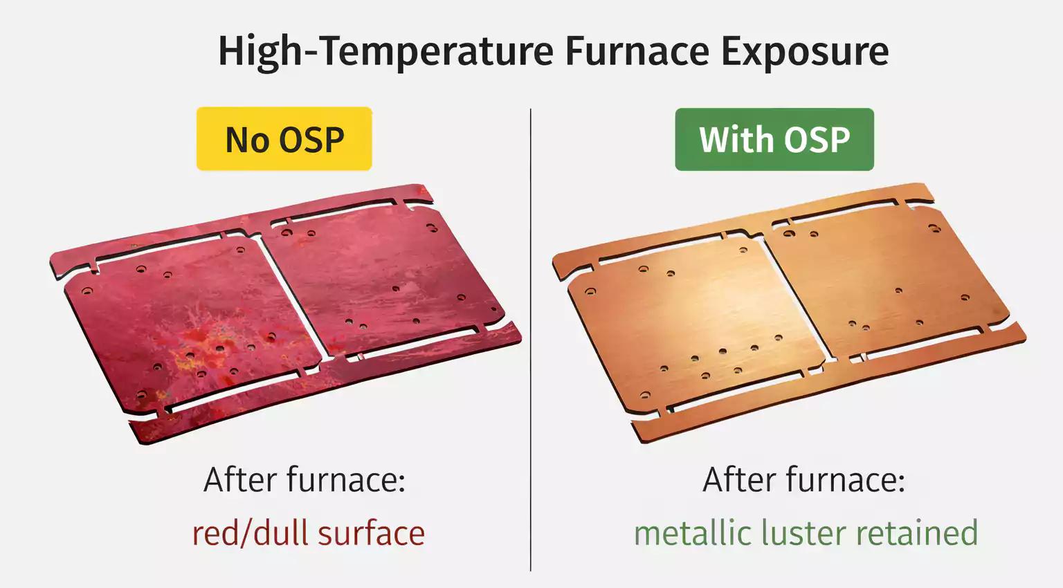 Copper base PCB with and without OSP after furnace