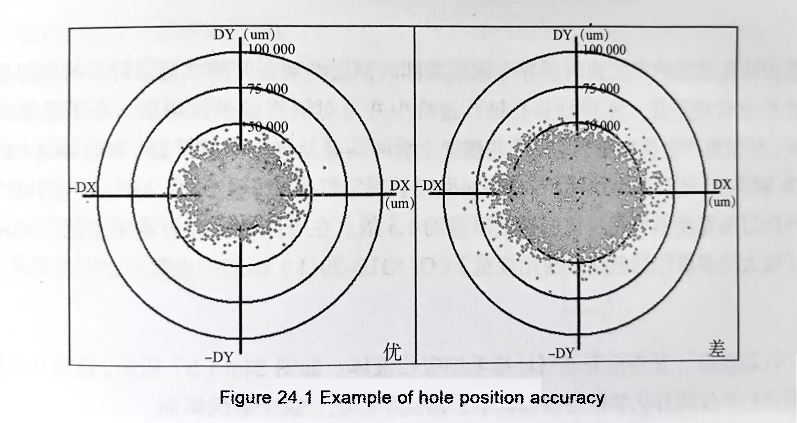 PCB Drilling Quality hole position accuracy example