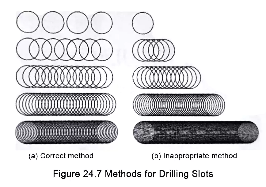 PCB Drilling Process Explained: 7 Key Methods For Multilayer PCB ...