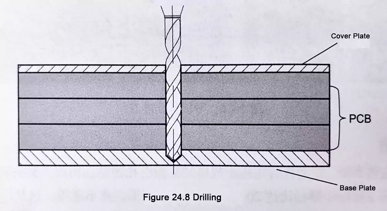 PCB Drilling Process diagram with entry and backing board