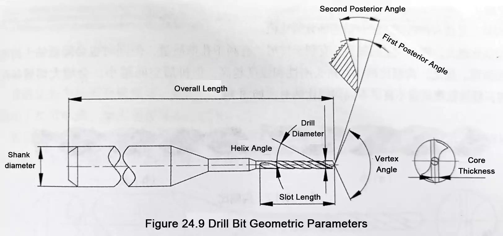 PCB drill bit geometry parameters