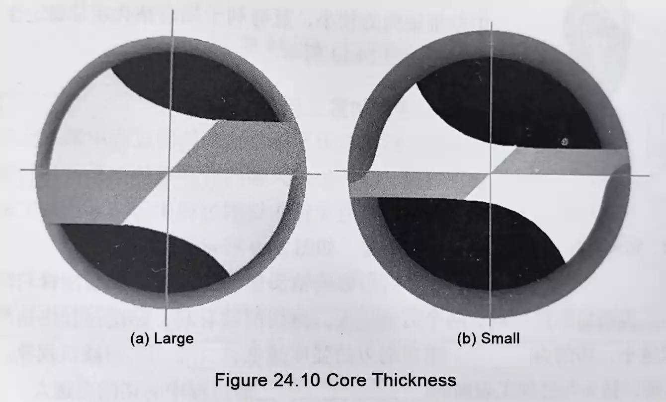 PCB Drill Bits web thickness comparison