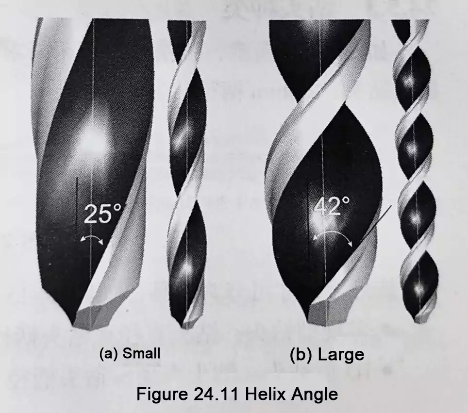 PCB drill bit helix angle comparison