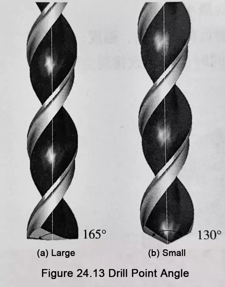 PCB drill bit point angle comparison