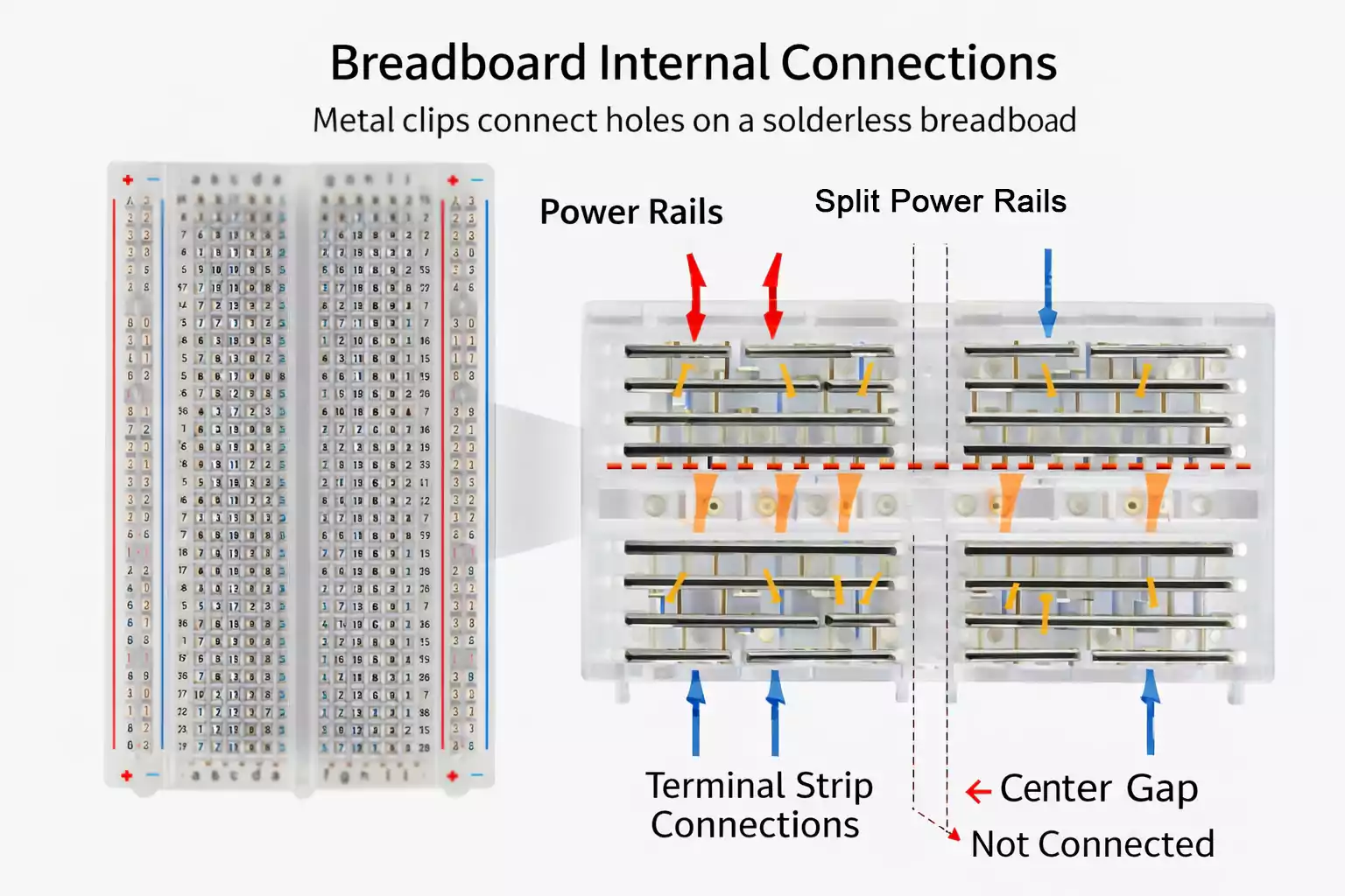 breadboard internal connections