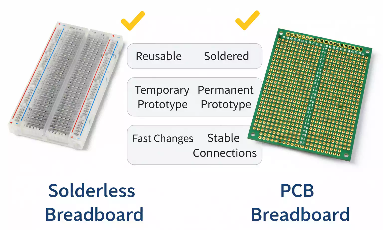 solderless breadboard vs pcb breadboard