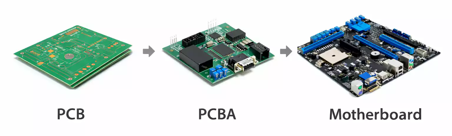 PCB vs PCBA vs motherboard comparison diagram