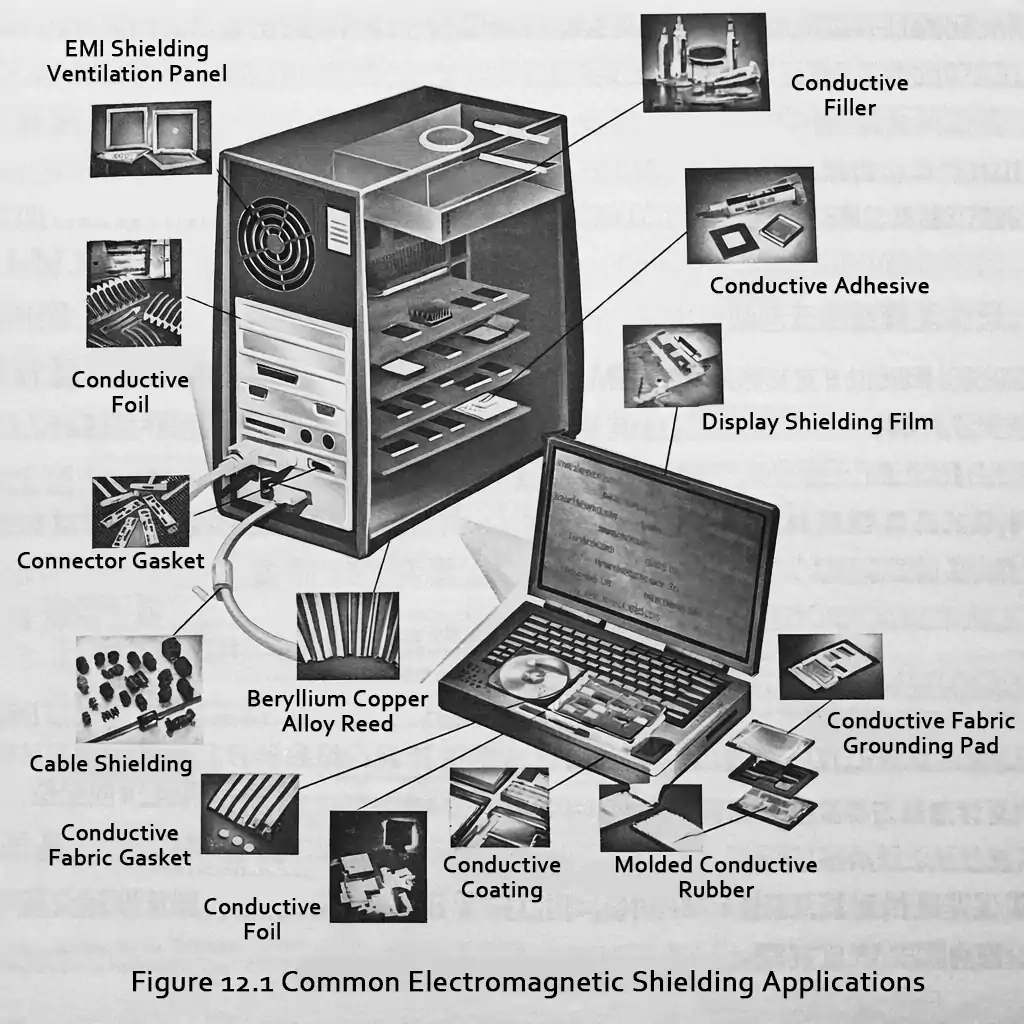 Common EMI shielding applications