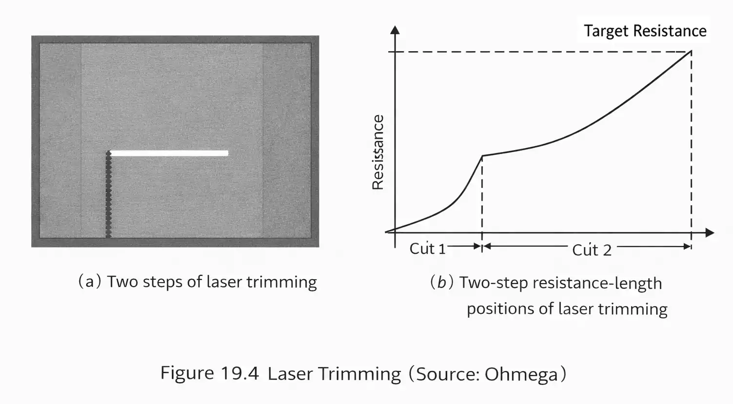 Laser trimming of embedded resistors