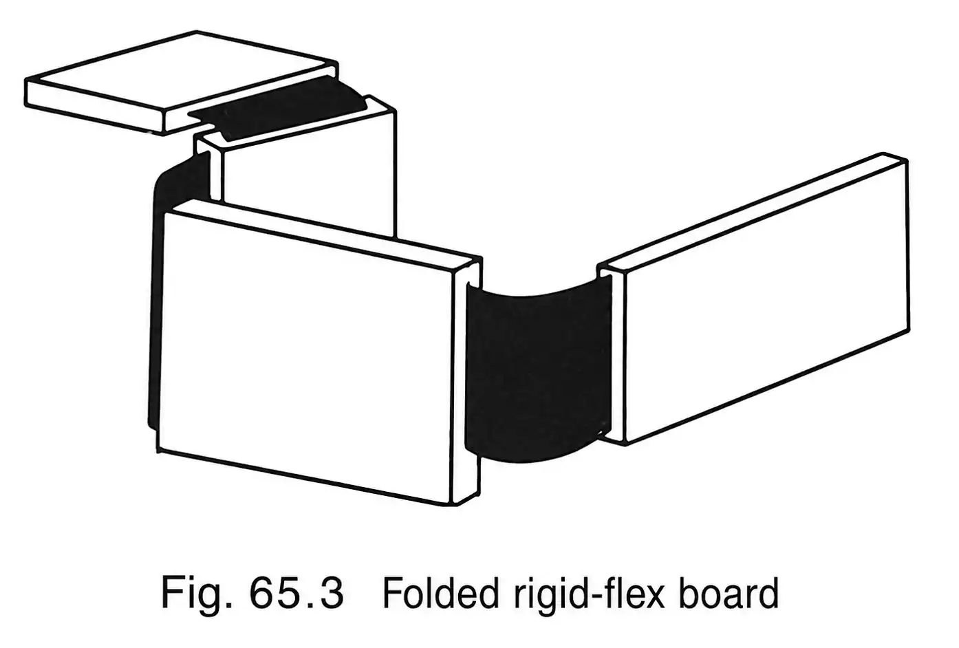 Folded rigid-flex PCB structure