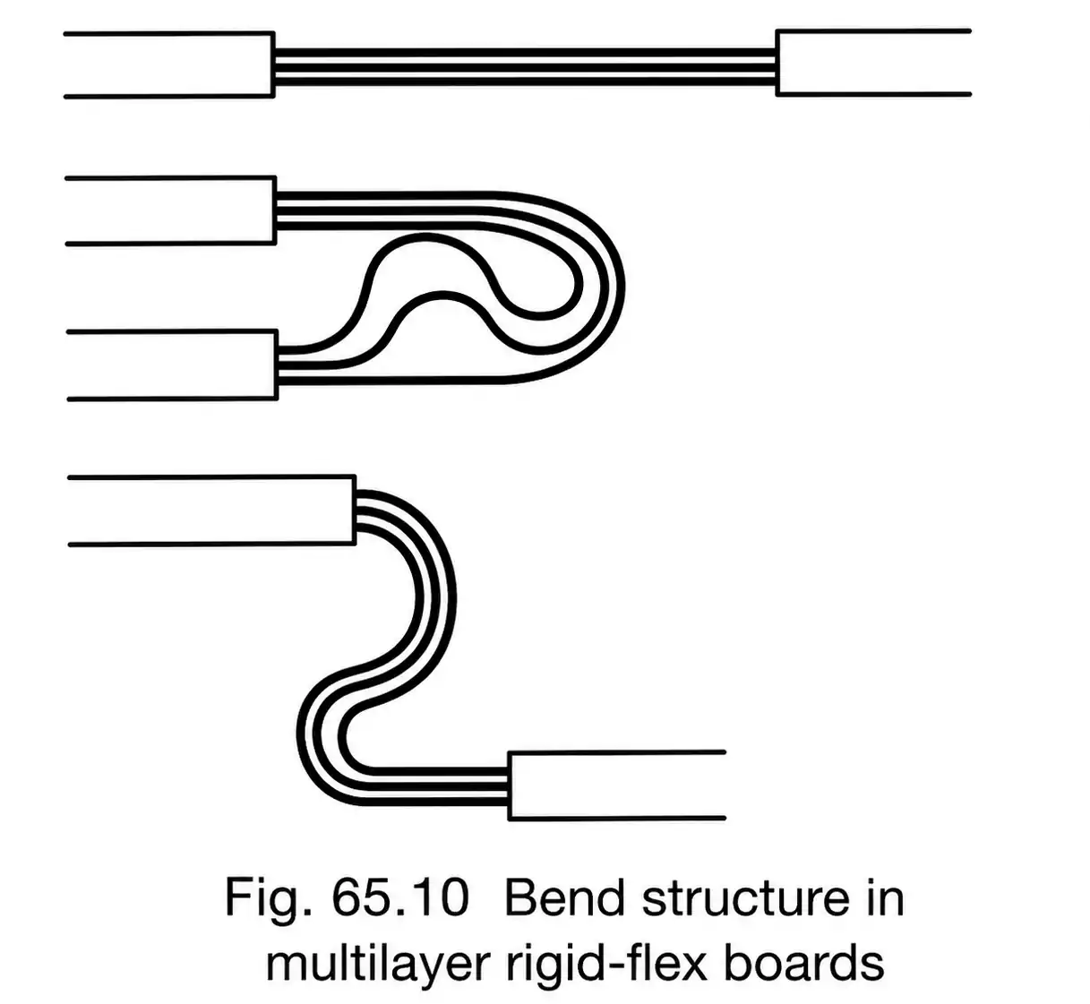 Bent layer structure in a multilayer rigid-flex PCB