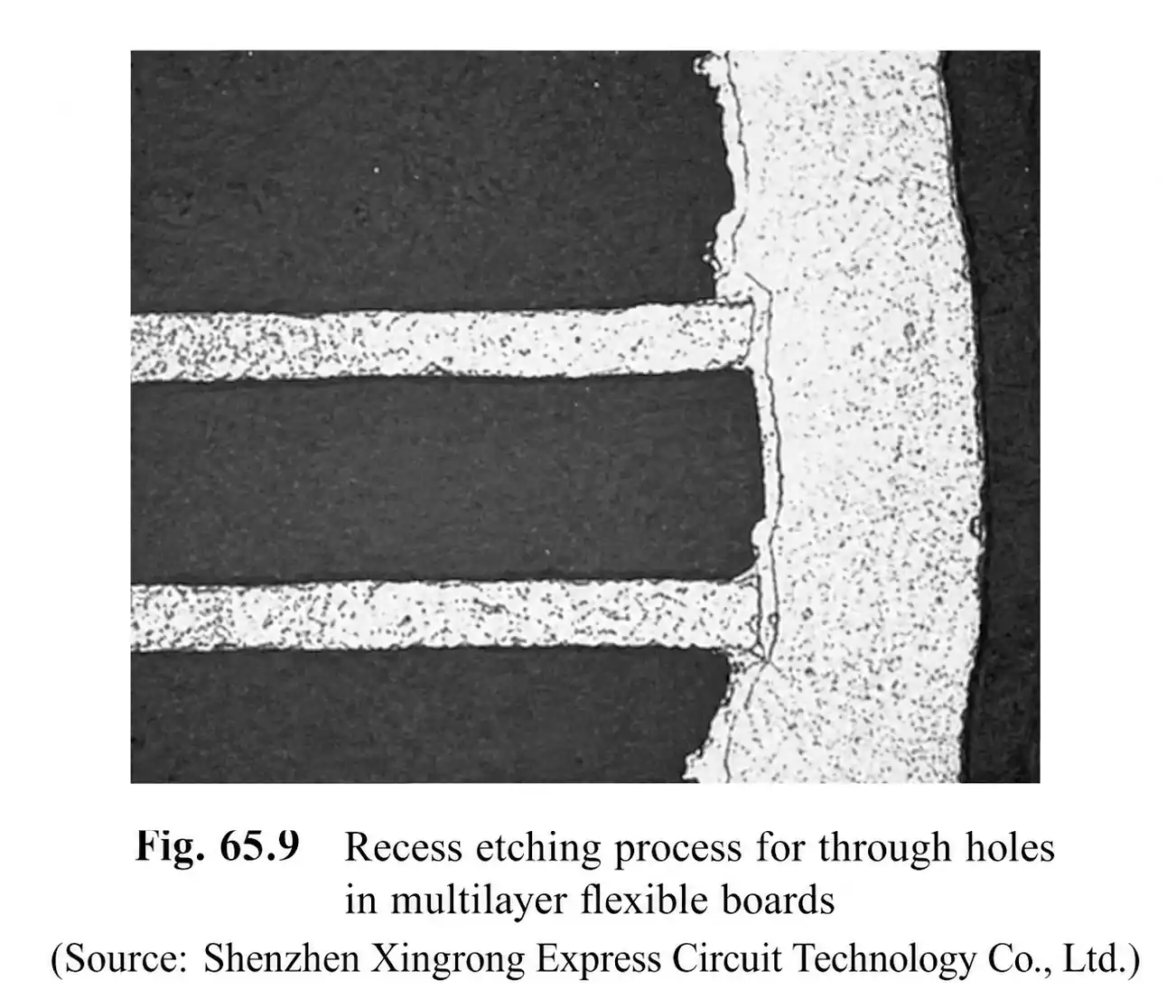 Recess etching detail of a through hole in a multilayer flex board